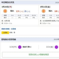 春分の日・・・・