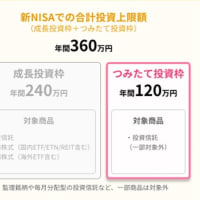 SBI証券　新NISA 口座開設　2024/01/17(水) ～