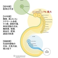 「エビデンスに基づいた認知症予防2024」を学ぼう！広めよう！