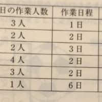 地方上級の数的推理 3 - 公務員試験、数的処理の軌跡