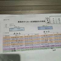 C GROSSOカップの試合結果（U11）
