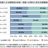 伴走支援は成長発展に寄与する！！