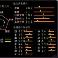 現在のファーストの能力。