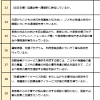 令和6年度　放課後等デイサービス評価表の公表について