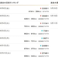 筑紫洲 (つくしのしま) でもぶどう記録；第63週