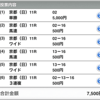 秋華賞（結果）