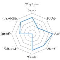 イナズマイレブンgo ギャラクシー キャラランク表 Tier List Of Inazuma Eleven Go Galaxy Niku Qのブログ