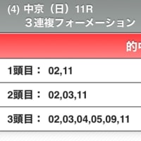 今週の結果