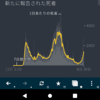 米国の感染状況グラフ