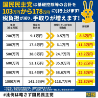 高く売れ