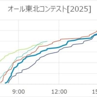 オール東北コンテスト[2025]