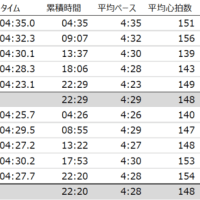 5km x 2本