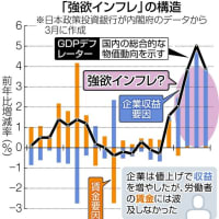 「グリードフレーション＝強欲インフレ」を蔓延させた日本の著名企業