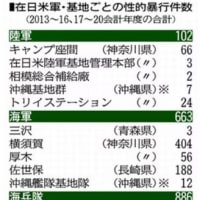 8年間で在日米軍の性的暴行2070件、半数が沖縄、基地ごとでは横須賀突出