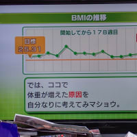 大パパの没後15年祭