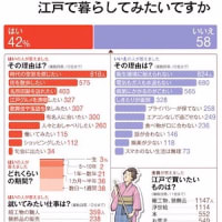 江戸
