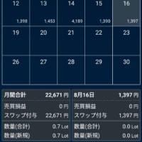 8月17日 スワップ1397円