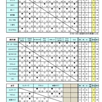 [大会情報]第６回山口県社会人リーグ【最終成績】