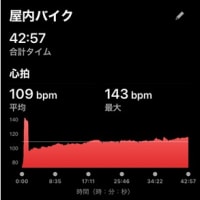 心房細動出さずに早朝ラン８ｋｍ & 夕方に芝刈り