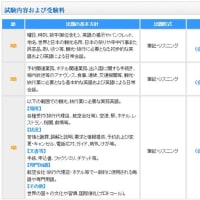 英語再学習 Vol 5 観光英語検定2級 第41回 19妥協 ブロンプトン旅 英語再学習 Vol 5 観光英語検定2級 第41回 19妥協 ブロンプトン旅