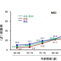 相続税の申告は税理士に任せても大変