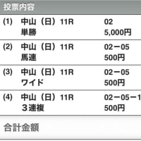 スプリンターズS（結果）