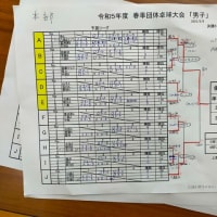 四日市 団体卓球大会結果