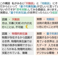 「認識」と「実際」のズレ