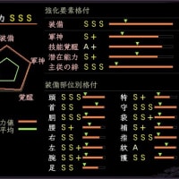 現在のファーストの能力（戦闘力600万到達）。