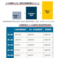 自分が交通事故に ～TFCC損傷