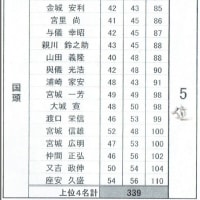 第１３回国頭郡ゴルフ大会2016ベルビーチ