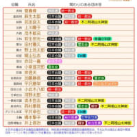 ６月２５日の地震予測