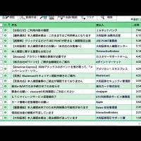 迷惑メール振り分け