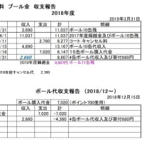 2019 4月～9月　テニスコート予約表及びプール金会計報告追記