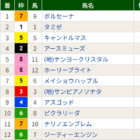 【アスゴッド】やはり1000ｍ戦はキツイ(^^;)　7/12函館12R・９着