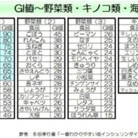 キャベツ太郎を食べて血糖値を測定！