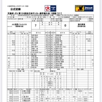 天皇杯１回戦猿田興業FC対AC長野パルセイロ