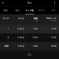 ランニング10km+1km 25.6.24
