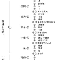 宇宙論 comp
