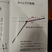 【コーヒー 焙煎プロ講座】7月分 受付です。