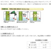 マダケVS除草剤