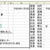 Excelのみで差込印刷