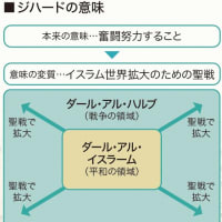 『原理主義』『ユースバルジ』『ジハード』