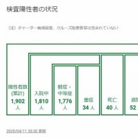 新型コロナ　日本は深刻な状況なのか？