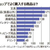 100円ショップで“100円以上価値のあるもの”・‘ないもの’