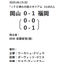 vs アビスパ福岡　希望の見つけ難い完敗！　負けてはいけない試合に負けていては中々目標に到達できない。目の前の試合に何としても勝つことに集中しよう！！