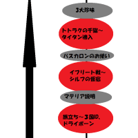 3.0のストーリーはイイ……では、2.ｘのストーリはどうだったのかな？（その4）