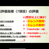 PDCAのCはあったのか？
