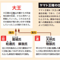 『ヤマトの王と祭祀』『ヒメヒコ制』『ヤマト朝廷の変化』『天武・持統期』