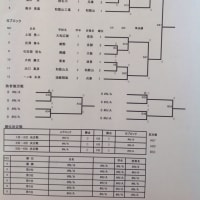 全国選抜大会・近畿ブロック予選会組み合わせ抽選会